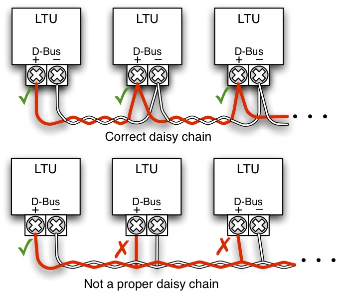 D-Bus Daisy Chaining